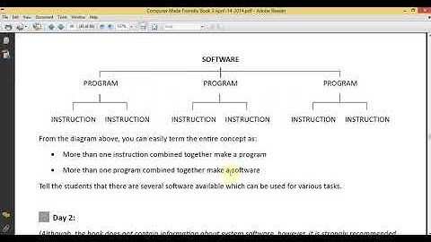 Class 3 Computer Unit 4 Lesson 22 Jul 2020