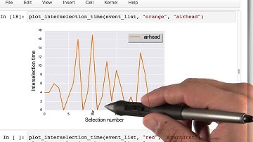 Visualizing time between selections - Model Building and Validation