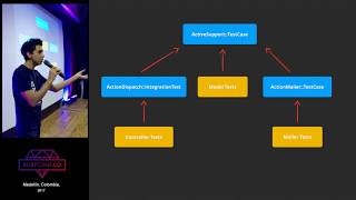 "Minitest with Capybara: Tips, Tricks and Lessons Learned" by Germán Escobar