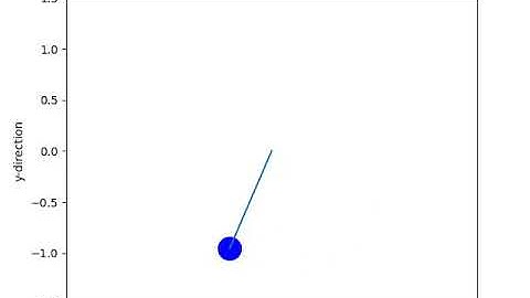 Simulation the transient behaviour of a simple pendulum