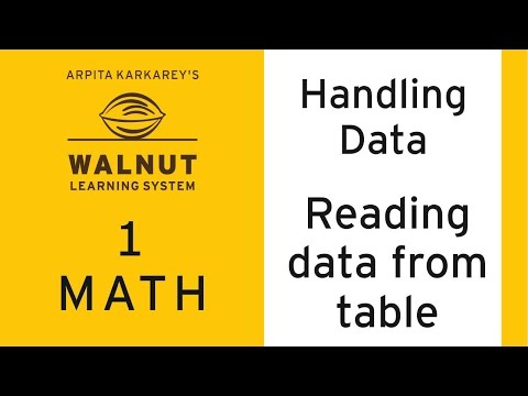 1 Math - Handling data - Reading data from table
