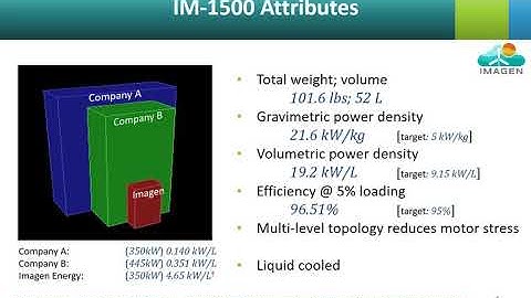 ARPA-E SCALEUP Semi-Finalist: Imagen Energy