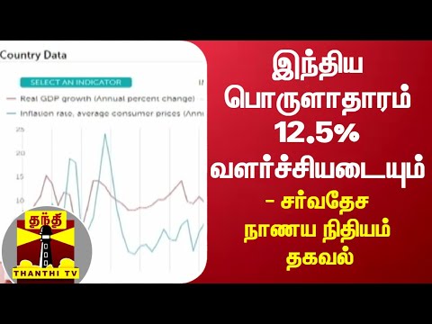 இந்திய பொருளாதாரம் 12.5% வளர்ச்சியடையும் - சர்வதேச நாணய நிதியம் தகவல்