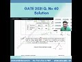 GATE 2021 Economics PYQ | Q.40 Solution | IIT GATE &amp; MA Economics Prep