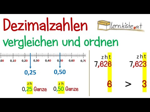 Comparing and ordering decimal numbers