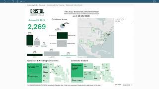 Student Success and Achievement: Weekly Enrollment Summary by Exclusively Online