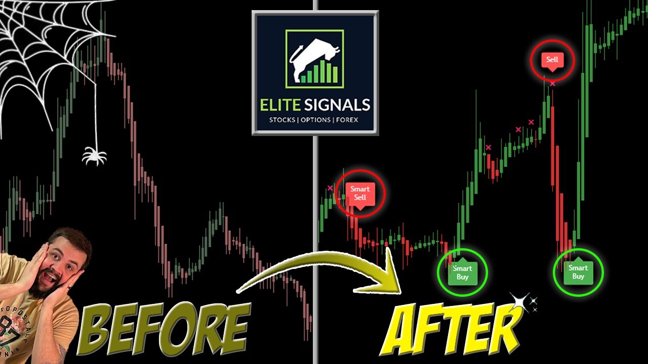 Elite Algo Indicator Review - 2025 | Real Time Testing