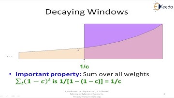 Decaying Windows - Mining Data Streams - Big Data Analytics