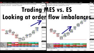 Order Flow Analysis MES versus ES Trading Orderflows Imbalances Off Lows