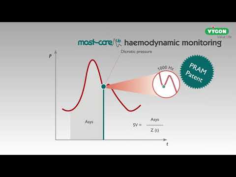 Mostcare UP -
