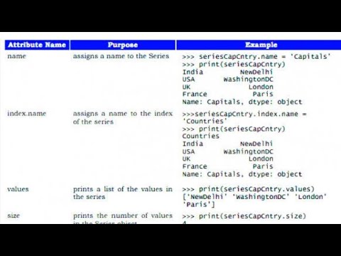 Python Programming44-Series:Attributes of Series - YouTube