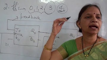 This video describes mod-3 Counter