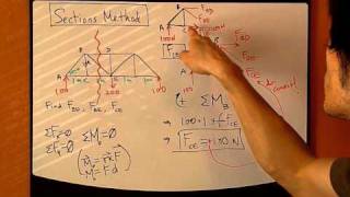 Engineering Statics Ch6 Part8: Trusses - Sections Method
