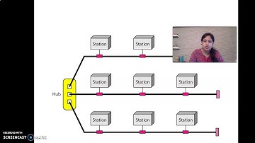 Module_01_Network Models,Categories[CCN]