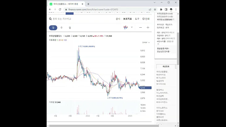 072470우리산업홀딩스 주가 전망 및 차트 분석