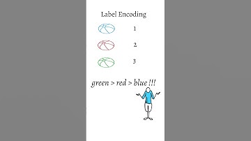 One-Hot versus labelcodering | ML-interviewvraag uitgelegd | #designurthought #shorts