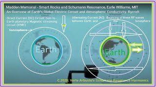 12 Dec 2020.  An Overview of Earth’s Global Electric Circuit and Atmospheric Conductivity