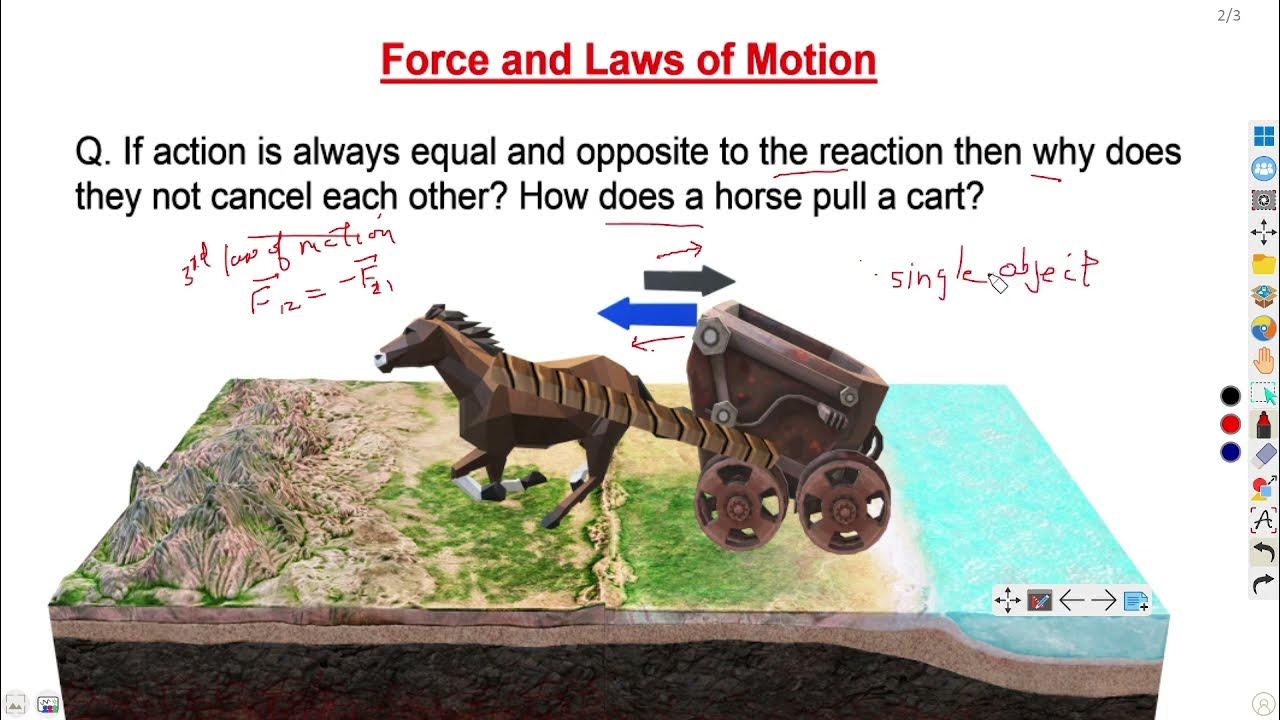 3rd law of motion, Horsecart problem solved, YouTube