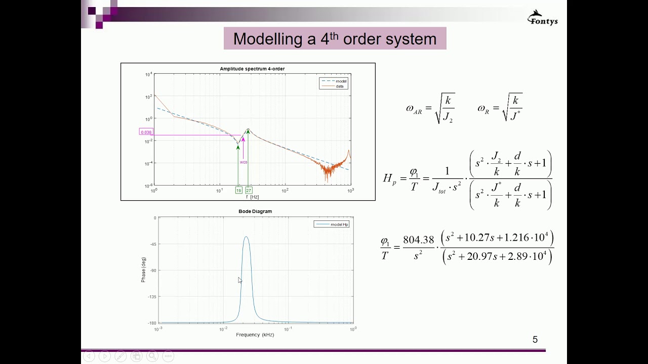 Motion Control Tuning: loopshaping! [NL] - YouTube