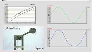 Compliant control of single-tendon-sheath actuators