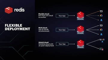 Flexible Deployment of Redis to Multicloud or Hybrid Cloud