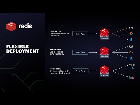 Flexible Deployment of Redis to Multicloud or Hybrid Cloud