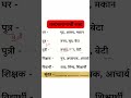 JNVST Class 6 Hindi Vyakaran 🔥 समानार्थी (पर्यायवाची) शब्द | नवोदय प्रवेश परीक्षा 2026-27 #education
