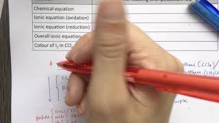 Chemistry Redox (Displacement of Halogen)