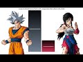 Goku VS Chichi All Forms Power Levels