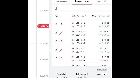 Earn money with binary options.