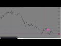 VIX75 Live Trade Mangement