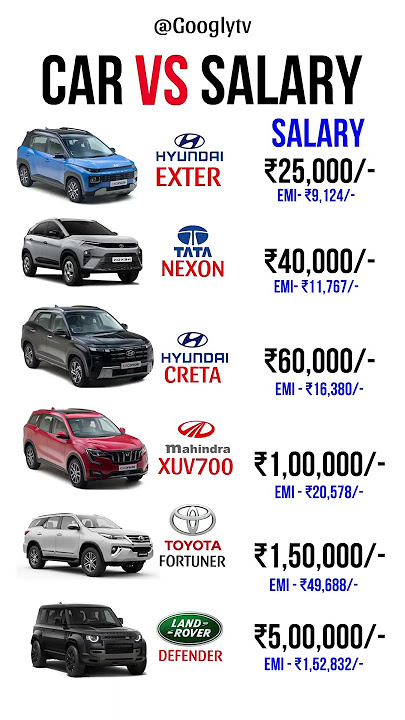 Car vs Salary #fortuner #salary