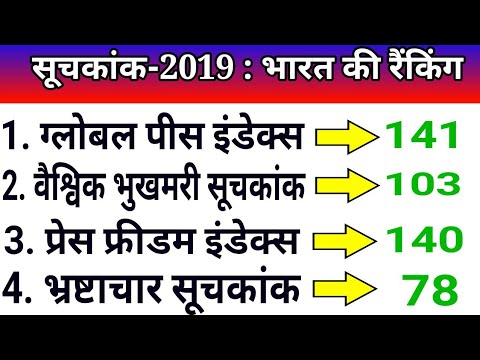 #ankitbhaticurrentaffairs Current Affairs 10 Index-2019 सूचकांक-2019: भारत की रैंकिंग  delhipolice