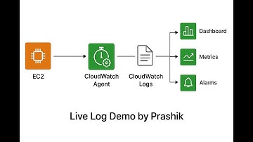 AWS CloudWatch Agent + EC2 Live Log Monitoring | Complete Setup Demo by Prashik