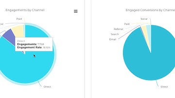 Overview of the Source Analytics Page in Justuno