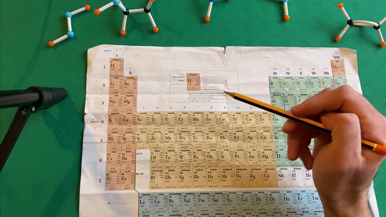 Come leggere la tavola periodica YouTube Come leggere la tavola periodica YouTube