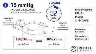Calibrating Wearables With What Interferes With Blood Pressure Measurement.