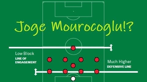 FM24 Tactics: Defending for Beginners - Low block, mid block, and establishing your defensive setup!