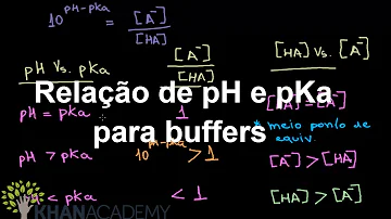 Como transformar pKa em pH?