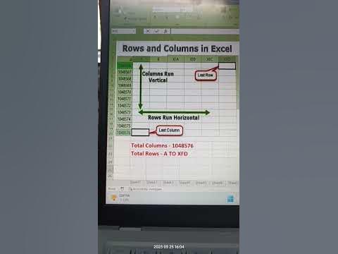 what is column & Row in Excel, Total how many columns & rows in excel ...