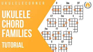 Learn to Play Ukulele Chord Families (Major, Minor, and 7th Chords) with Chord Charts