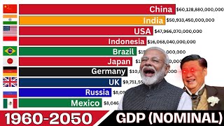 RICHEST ECONOMIES IN 2050 GDP (nominal)