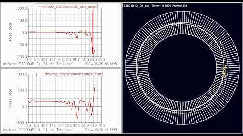 MSC ADAMS full vehicle multibdy simulation. Vehicle skid comparison test with steering graphs.