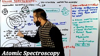 Introduction to Atomic spectroscopy | #atomicspectroscopy