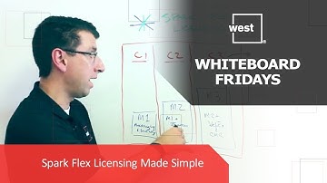 Whiteboard Fridays: Spark Flex Licensing Made Simple