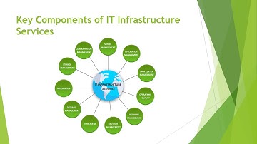 What Are IT Infrastructure Services? – Veritis