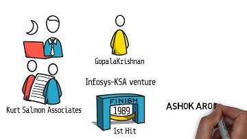 The Incredible Journey of Infosys