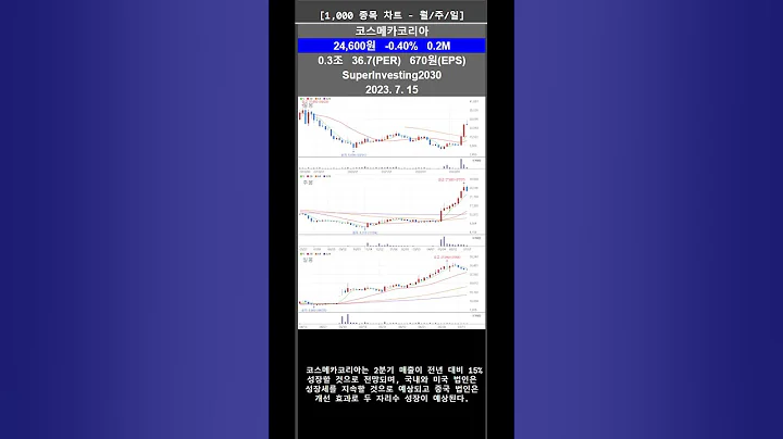 코아시아 주식 근황 알아보기 2023-07-15