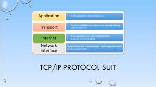 MS20913588 Wireless Network Technology - Assignment 01