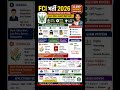 FCI Bharti 2026 🚨 32000+ Vacancy Coming Soon | ₹50,000 Salary | Central Govt Job Update